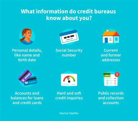 main credit bureau reporting agencies
